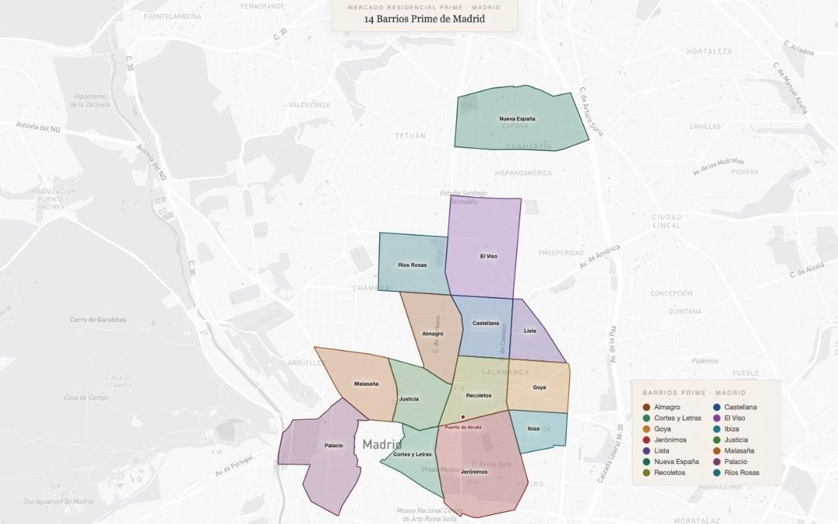 entender el mercado inmobiliario prime de Madrid